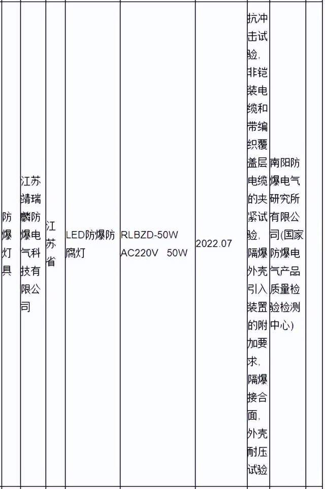 江苏靖瑞麟防爆电气科技有限公司生产的防爆灯具抽查不合格(图2)