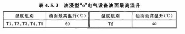 防爆电气设备安装的相关规kaiyun中国官方网站定(图2)