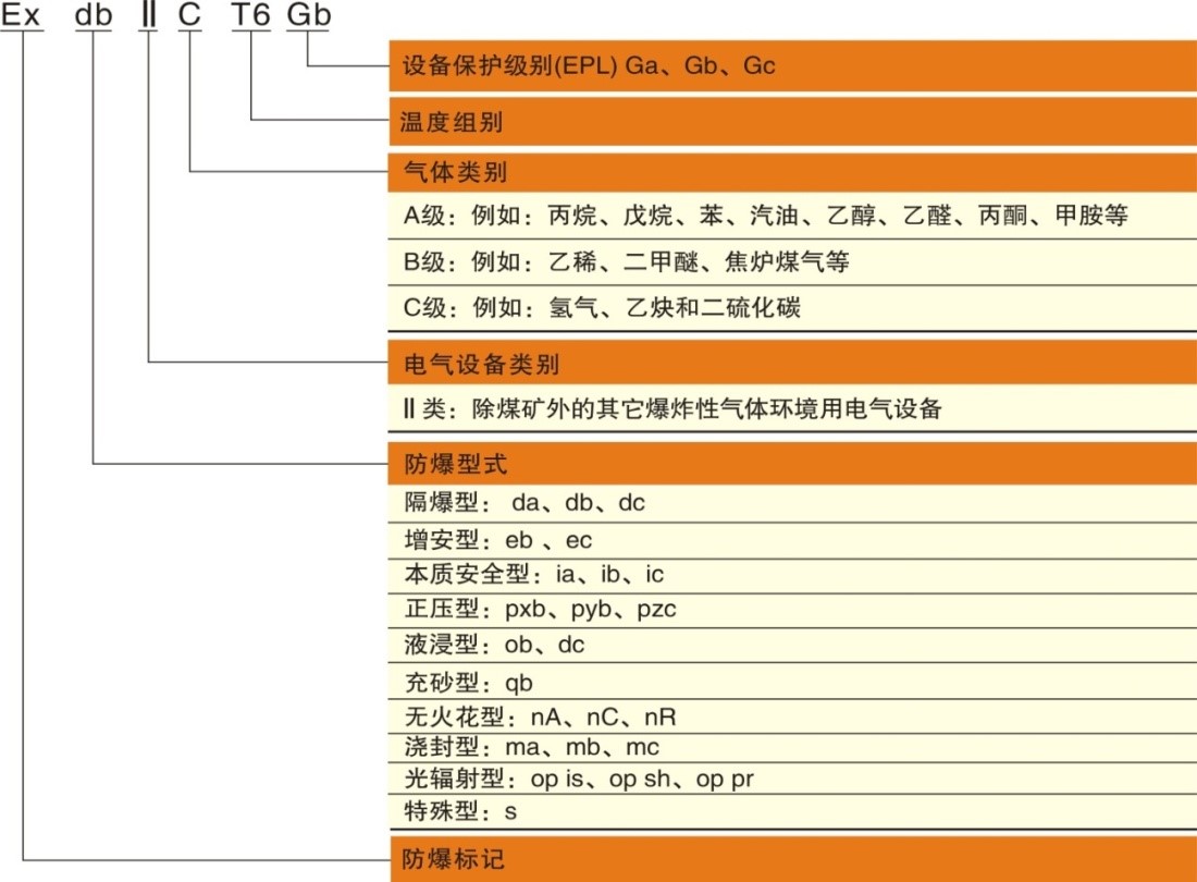 防爆电气kaiyun知多少(图2)