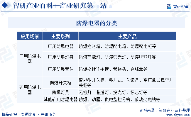 智研产业百科(图1)