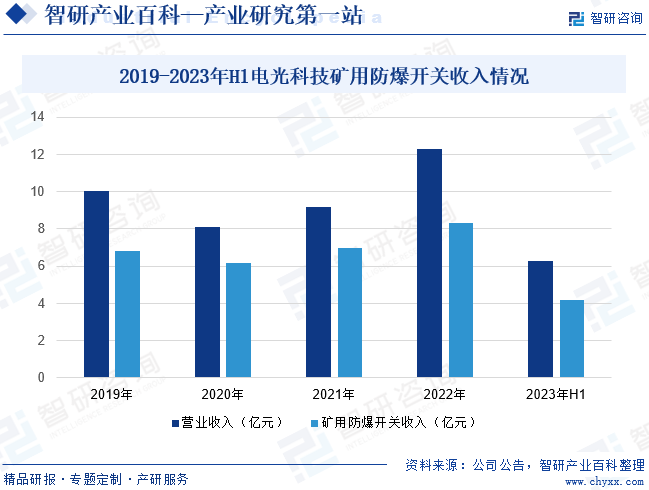 智研产业百科(图5)